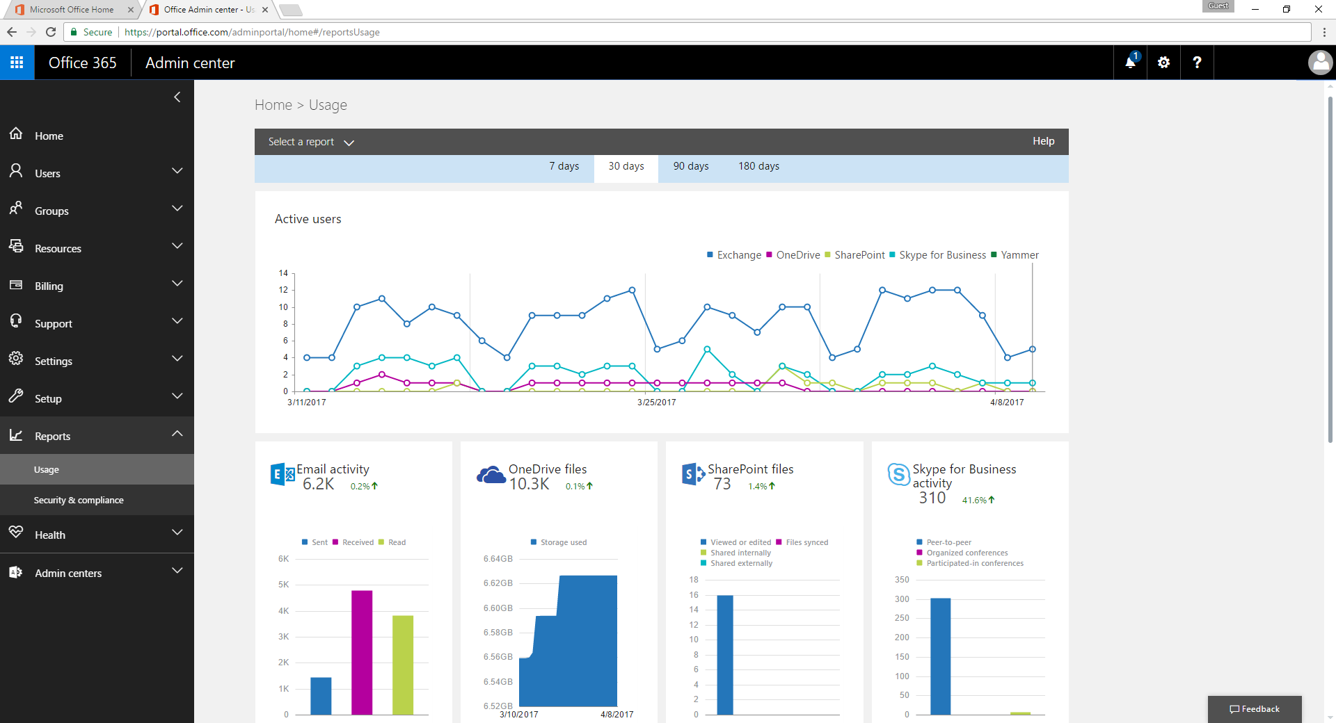 Office 365 Reporting - Simple and Insightful Licensing & Usage Reports… or  Lack Thereof - MetrixData 360