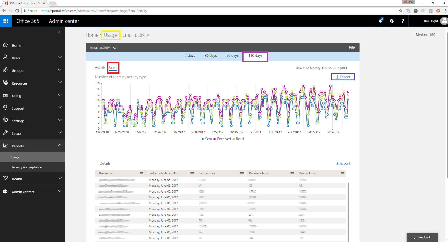 Office 365 Consumption Report - Activity Data by Product