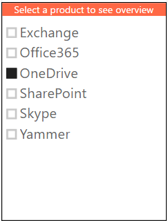 Office 365 Reports - Report Filter