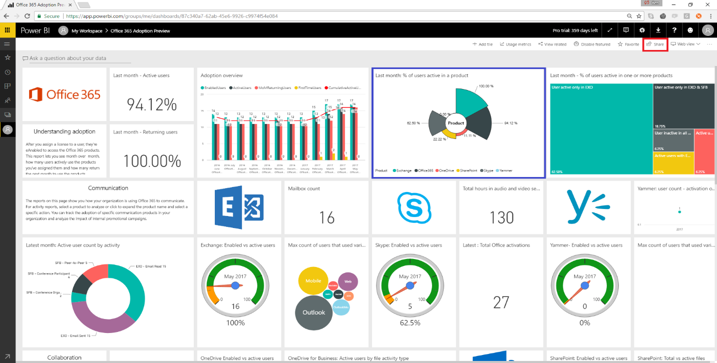 Office 365 Consumption Report - Power BI Dashboard