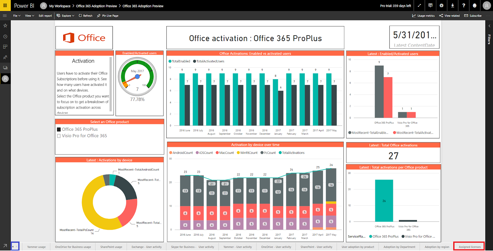 Office 365 Consumption Report - PowerBI Office Activation