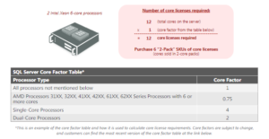 SQL Server Core Factor