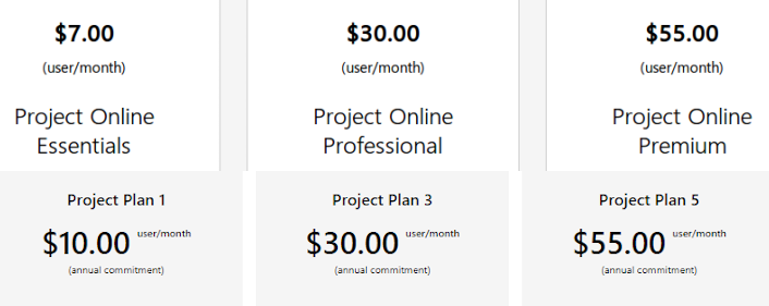 Project Essentials Pricing