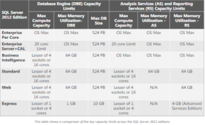 sql server 2012 enterprise edition cpu limit