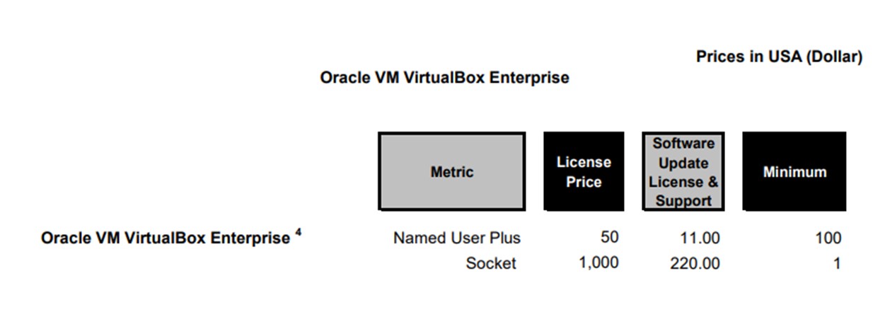 Oracle VirtualBox Pricing Chart