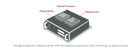 SQL Licensing Changes to consider SQL sever licensing diagram 