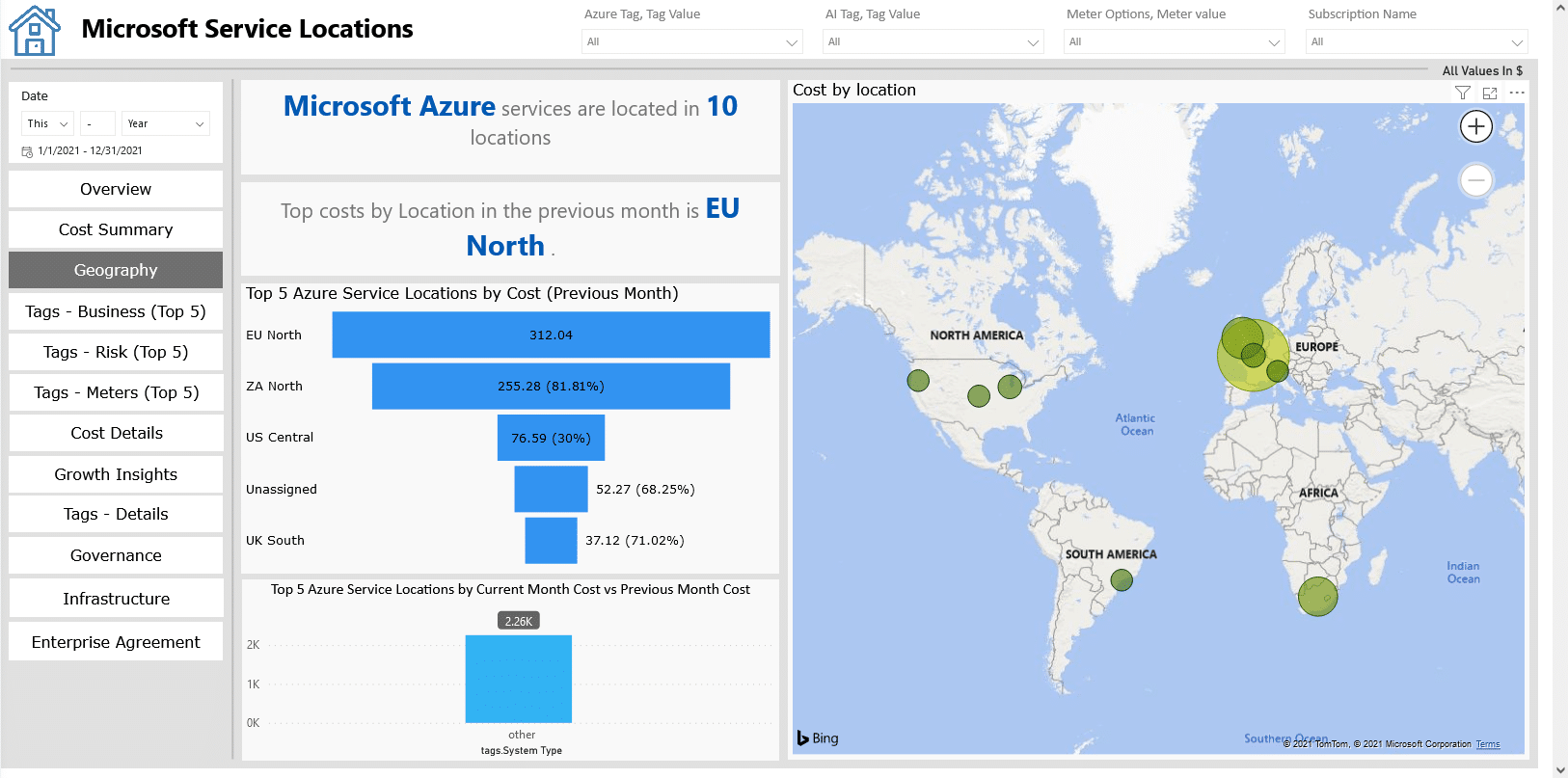 Microsoft Azure Service Locations