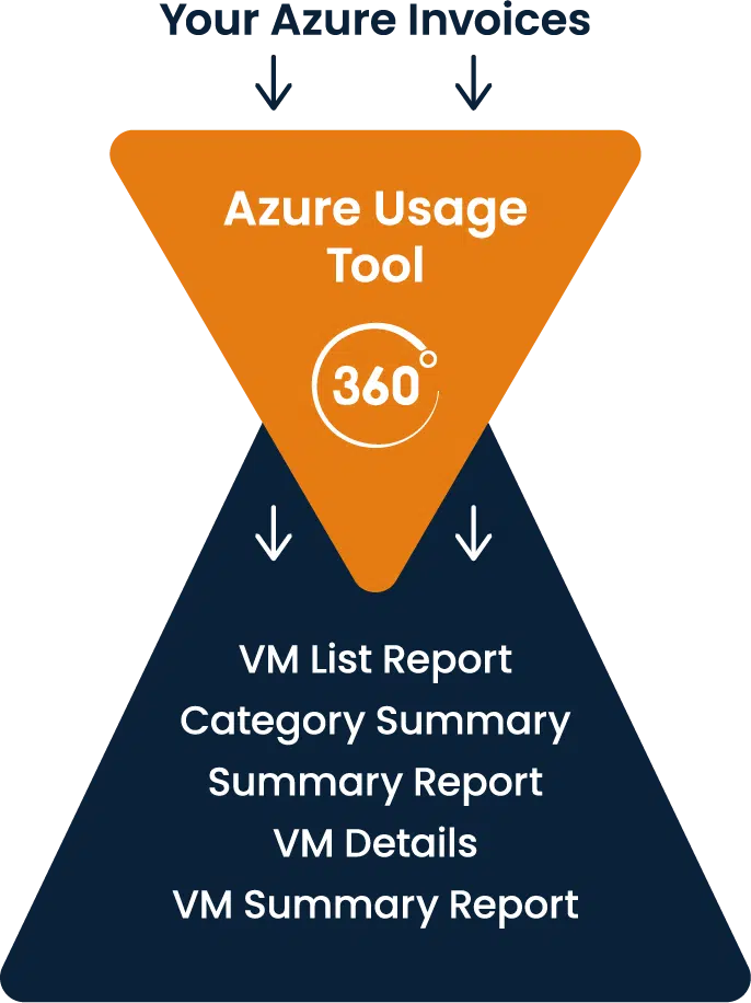 GraphsAndCharts AzureUsage