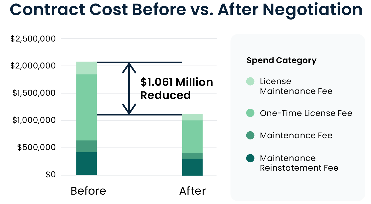 Top 10 Ways to Cut Software Costs & Save on Licenses