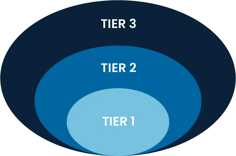 Chart SuccessStories