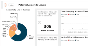 SLIM 360: Manage Licensing Costs