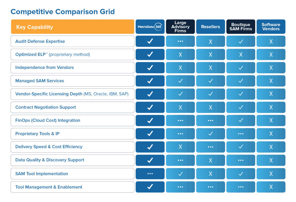 Software Asset Management Best Service Providers